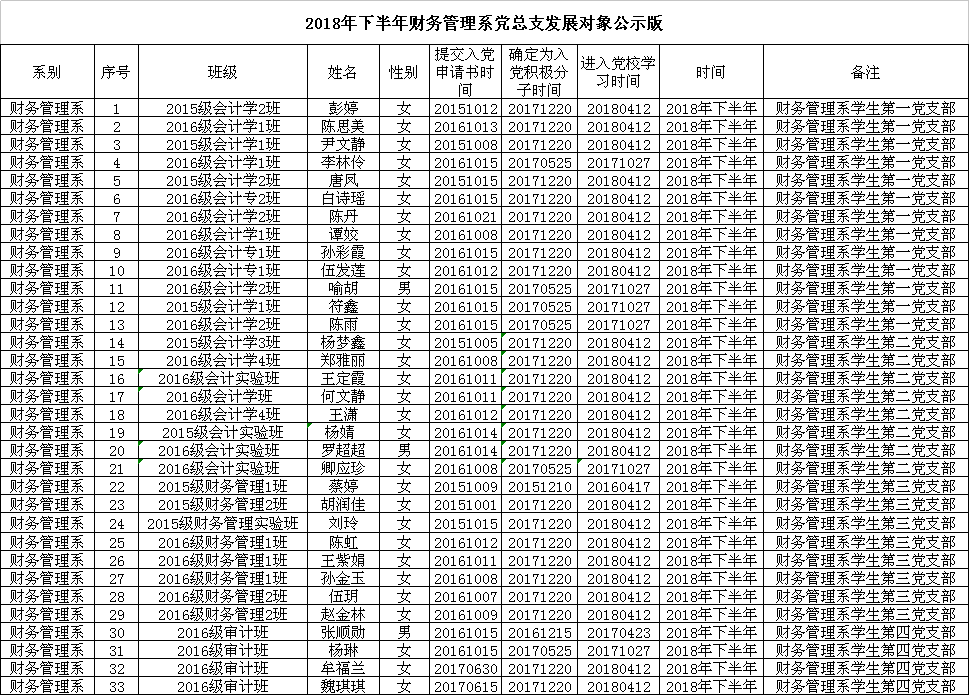 公示表